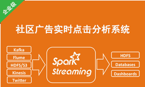Spark Streaming技术社区网站广告实时点击分析系统